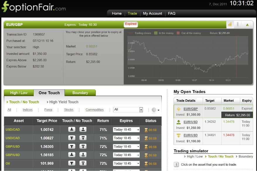 Successful EUR/GBP Trade on December 7, 2011 Successful EUR/GBP Trade on December 7, 2011
